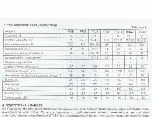 Тепловая пушка Тропик ТПЦ-3