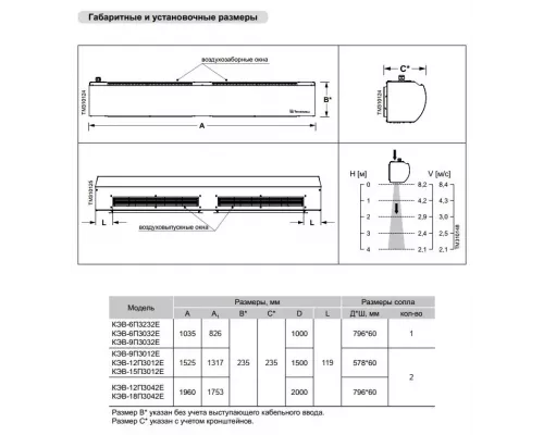 Тепловая завеса Тепломаш КЭВ-12П3042Е