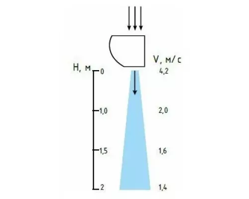 Тепловая завеса Тепломаш КЭВ-2П1122Е