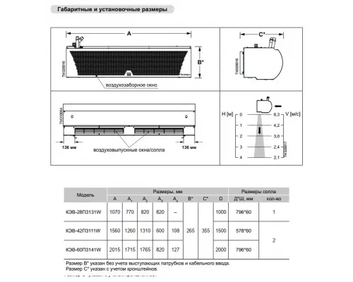 Тепловая завеса Тепломаш КЭВ-42П3111W