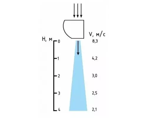Тепловая завеса Тепломаш КЭВ-42П3111W