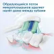 Электрическая зубная щетка Philips SONICARE HX3671/14
