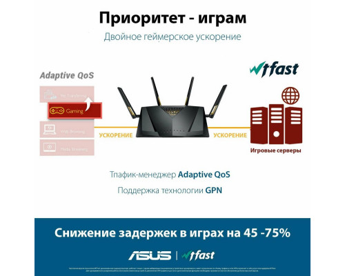 Роутер ASUS RT-AX88U PRO