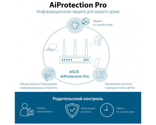 Роутер ASUS RT-AX89X