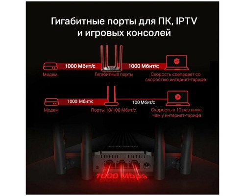 Роутер Mercusys MR1200G