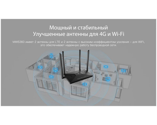 Роутер NETIS MW5360