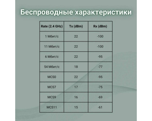 Роутер MikroTik hAP ax lite голубой Роутер MikroTik hAP ax lite голубой