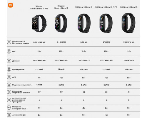 Фитнес браслет Xiaomi Smart Band 7 Pro Gl Black