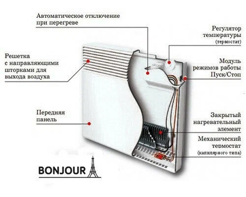 Конвектор ATLANTIC Bonjour Turbo 15