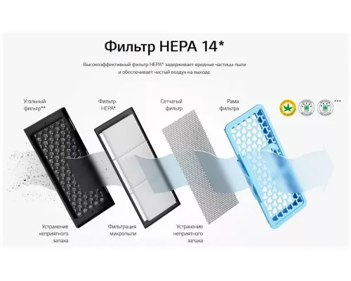 Пылесос LG VC73189NHTB