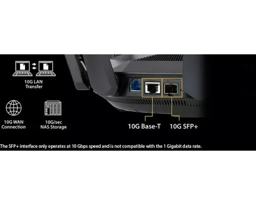 Роутер ASUS RT-AX89X