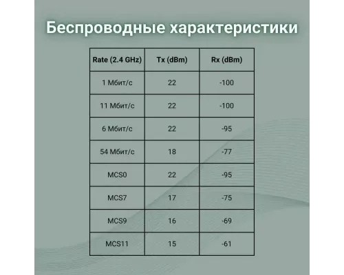 Роутер MikroTik hAP ax lite голубой