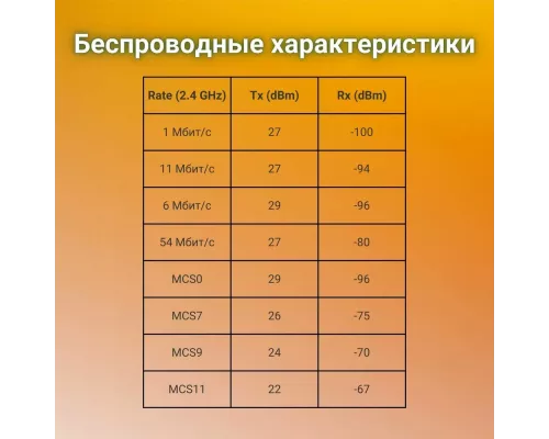 Роутер MikroTik haP ax3