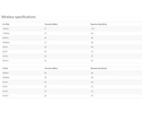 Роутер MikroTik haP ax3