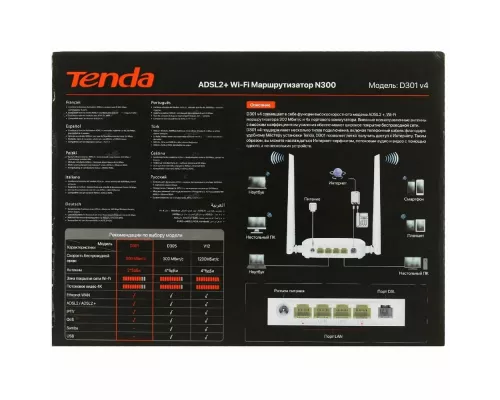 Роутер Tenda D301