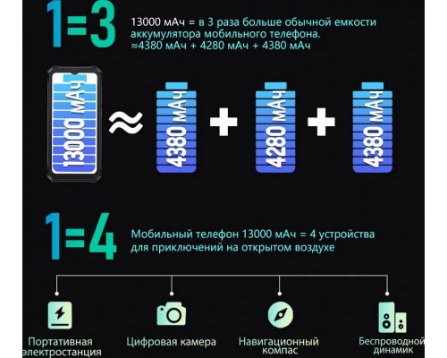 Смартфон Blackview BV6200 Pro 6/128GB Green Смартфон Blackview BV6200 Pro 6/128GB Green