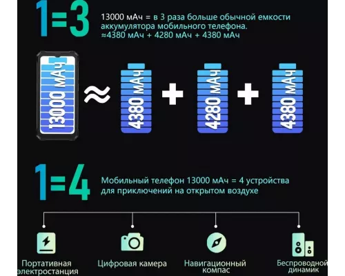 Смартфон Blackview BV6200 Pro 6/128GB Black