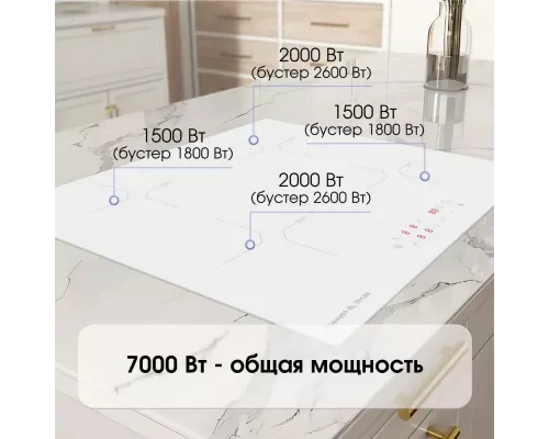 Варочная поверхность Zigmund & Shtain CI 33.6 W