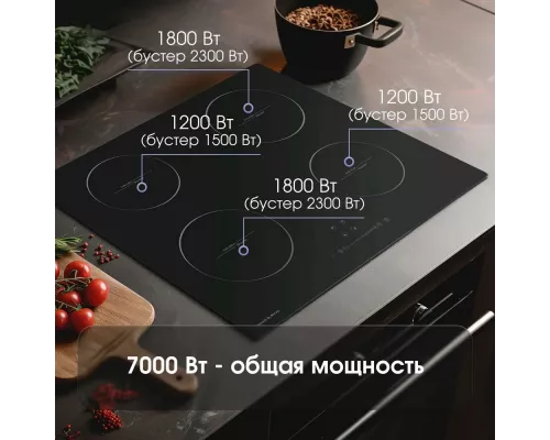 Варочная поверхность Zigmund & Shtain CI 35.6 B черный