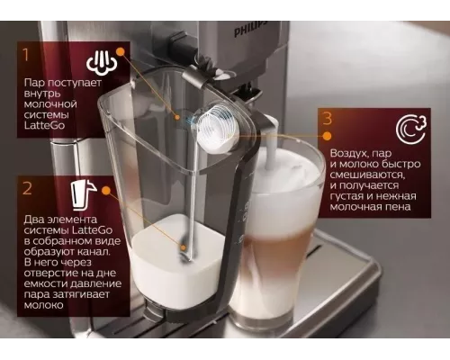 Кофемашина Philips EP5444/90