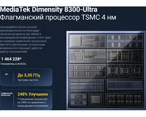 Смартфон Xiaomi Poco X6 Pro 12/512Gb Gray