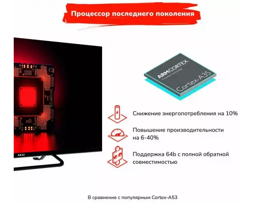 Телевизор AKAI TA32BF550