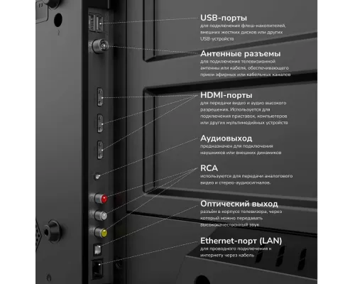 Телевизор AKAI TA50BU500