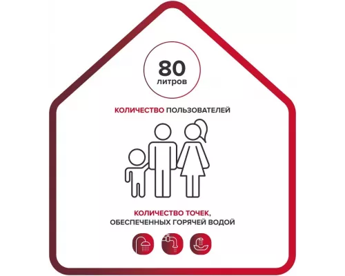 Электрический водонагреватель Ariston PRO1 R 80 V PL