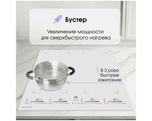 Варочная поверхность Zigmund & Shtain CI 29.6 W Варочная поверхность Zigmund & Shtain CI 29.6 W