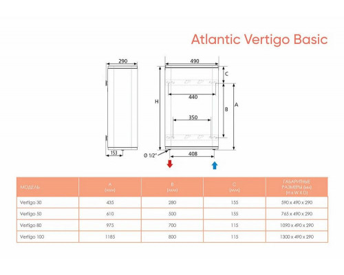 Электрический водонагреватель ATLANTIC Vertigo Basic 80