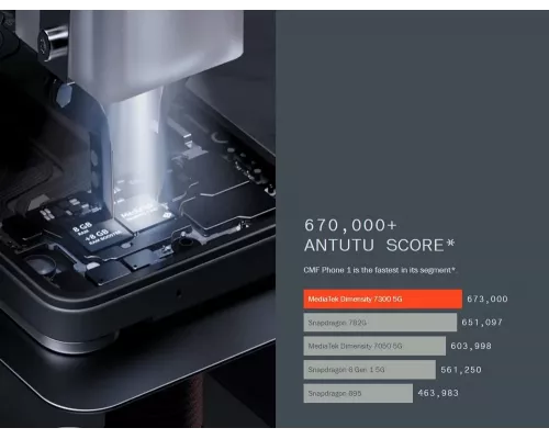 Смартфон NOTHING CMF Phone 1 8/128Gb зеленый