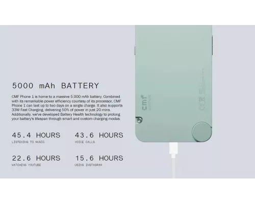 Смартфон NOTHING CMF Phone 1 8/256Gb зеленый