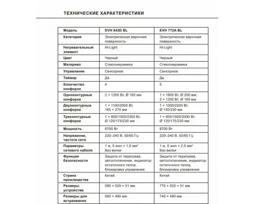 Варочная поверхность LEX EVH 772A BL