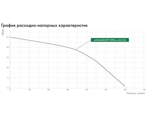 Насос автомат Джилекс Комфорт-ПРО 60/30