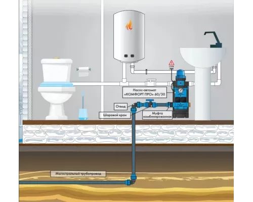 Насос автомат Джилекс Комфорт-ПРО 60/30