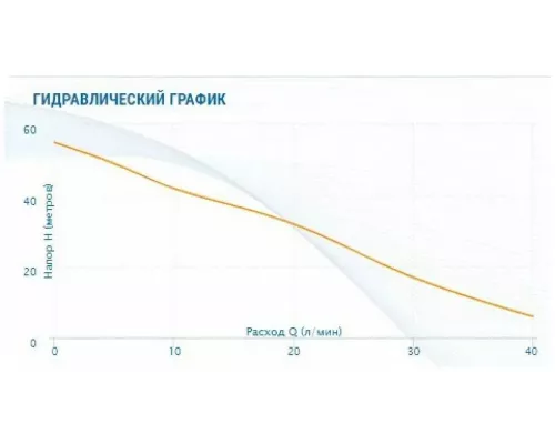 Поверхностная насосная станция Aquario ADB-60