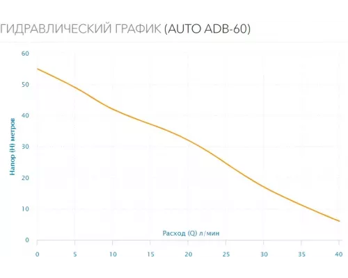 Поверхностная насосная станция Aquario ADB-60