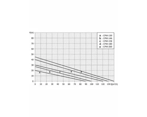 Поверхностный насос UNIPUMP CPm180 1.3 кВт