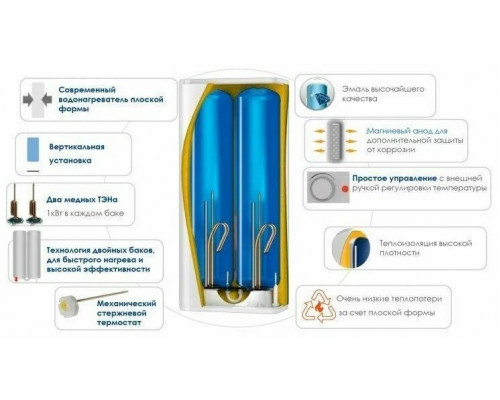 Электрический водонагреватель ATLANTIC Vertigo Basic 30