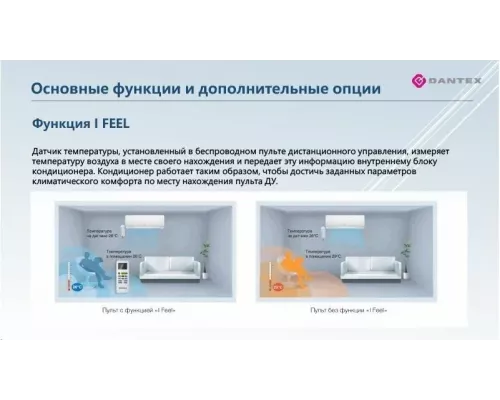 Сплит-система Dantex RK-07ENT4/RK-07ENT4E