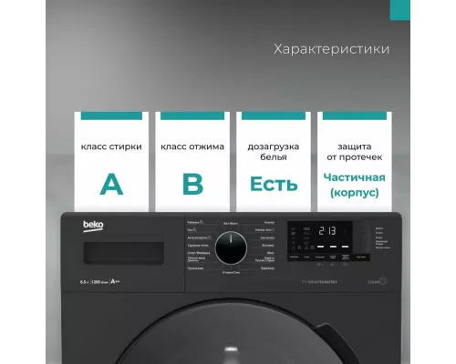 Стиральная машина BEKO WSPE 6H612A черный