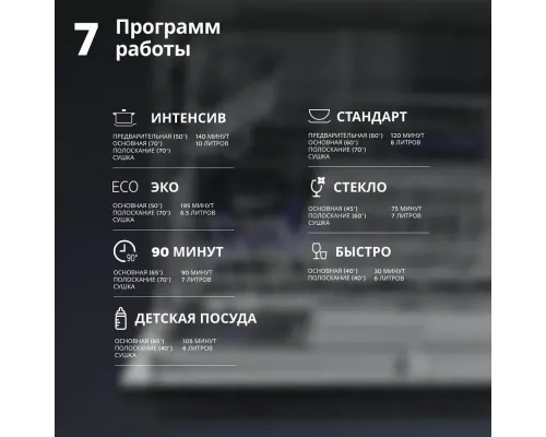 Посудомоечная машина DeLonghi DDW07T Crisolita