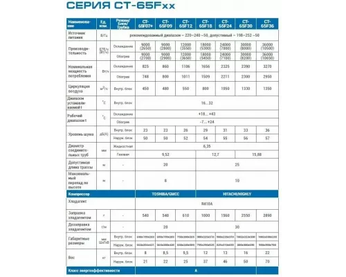 Сплит-система Centek CT-65F09