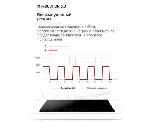 Варочная поверхность Hansa BHI67006