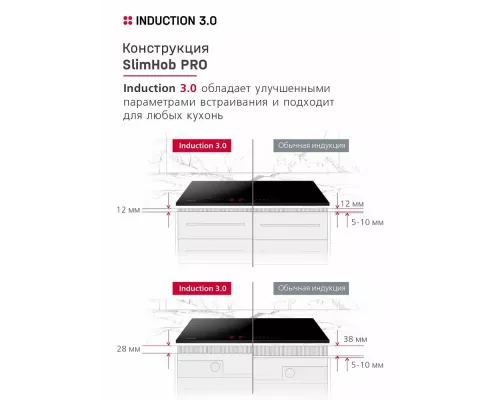 Варочная поверхность Hansa BHI67116