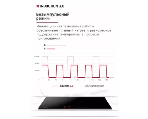 Варочная поверхность Hansa BHI67116