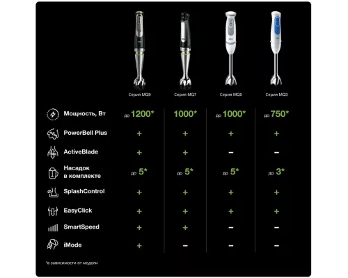 Блендер Braun MQ 7045X MultiQuick 7