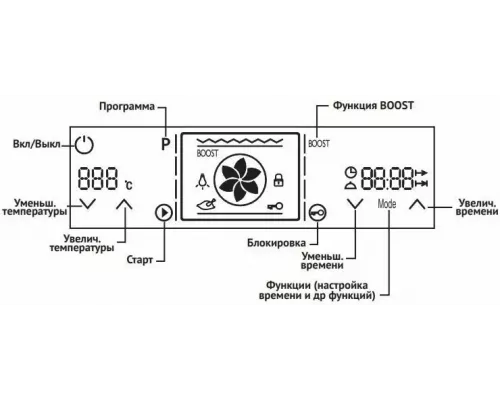 Духовой шкаф KORTING OKB 5189 SX