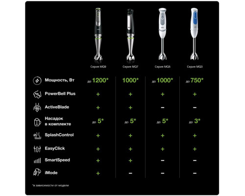 Блендер Braun MQ 7045X MultiQuick 7 Блендер Braun MQ 7045X MultiQuick 7