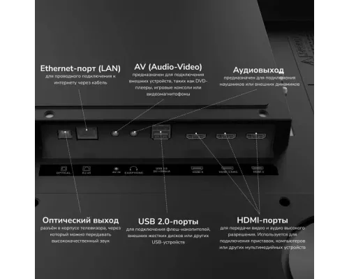 Телевизор AKAI TA75BU750
